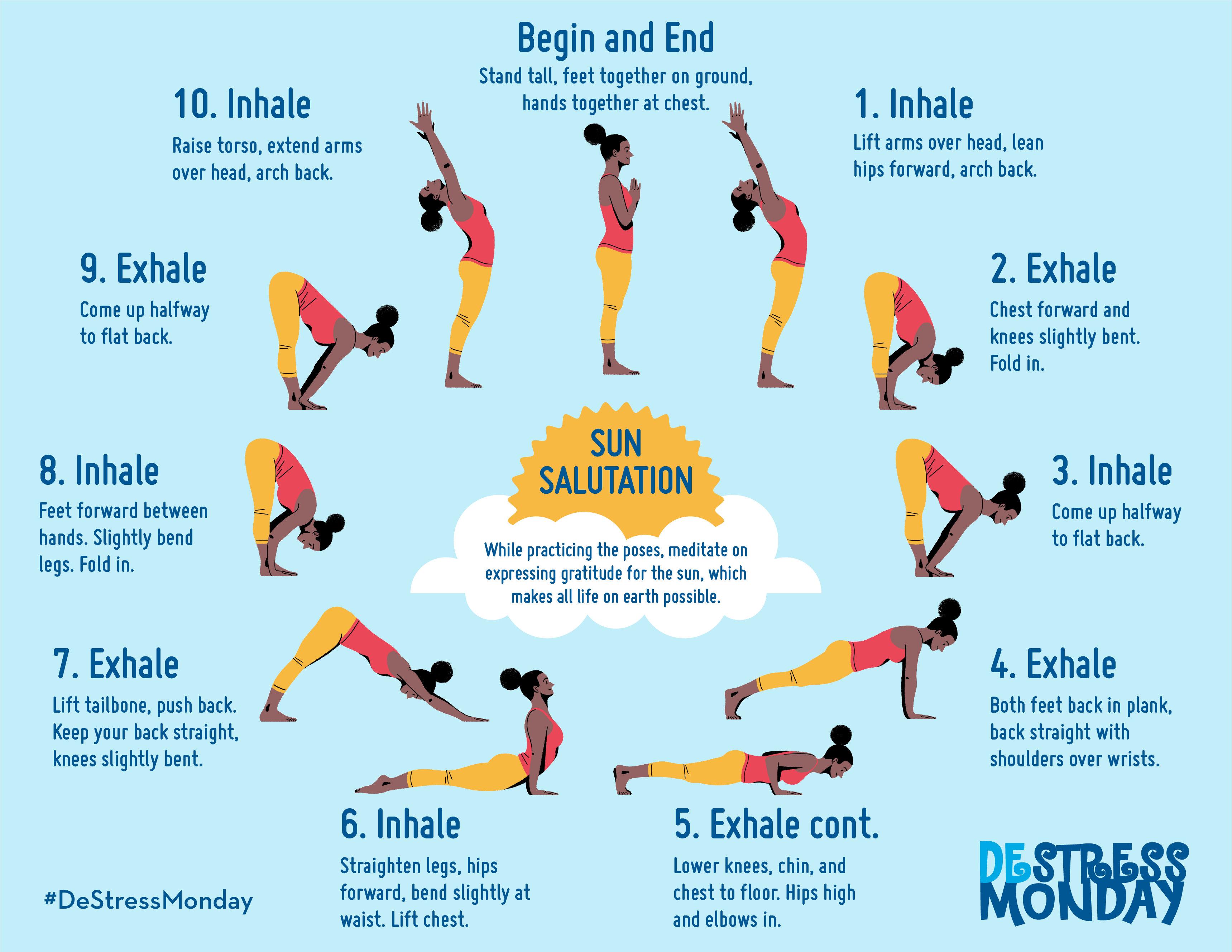 The Sun Salutation: A common yoga practice that includes a set of 12 poses including, mountain pose, forward fold, low lunge, and more.