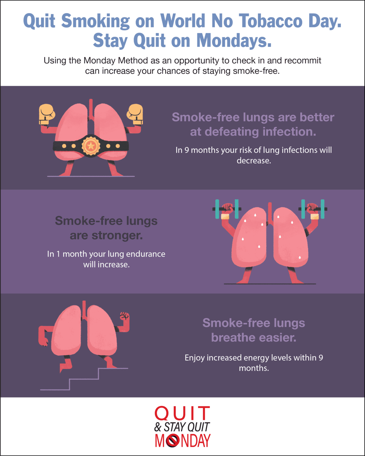 Lung Health How Your Lungs Change After You Quit Smoking