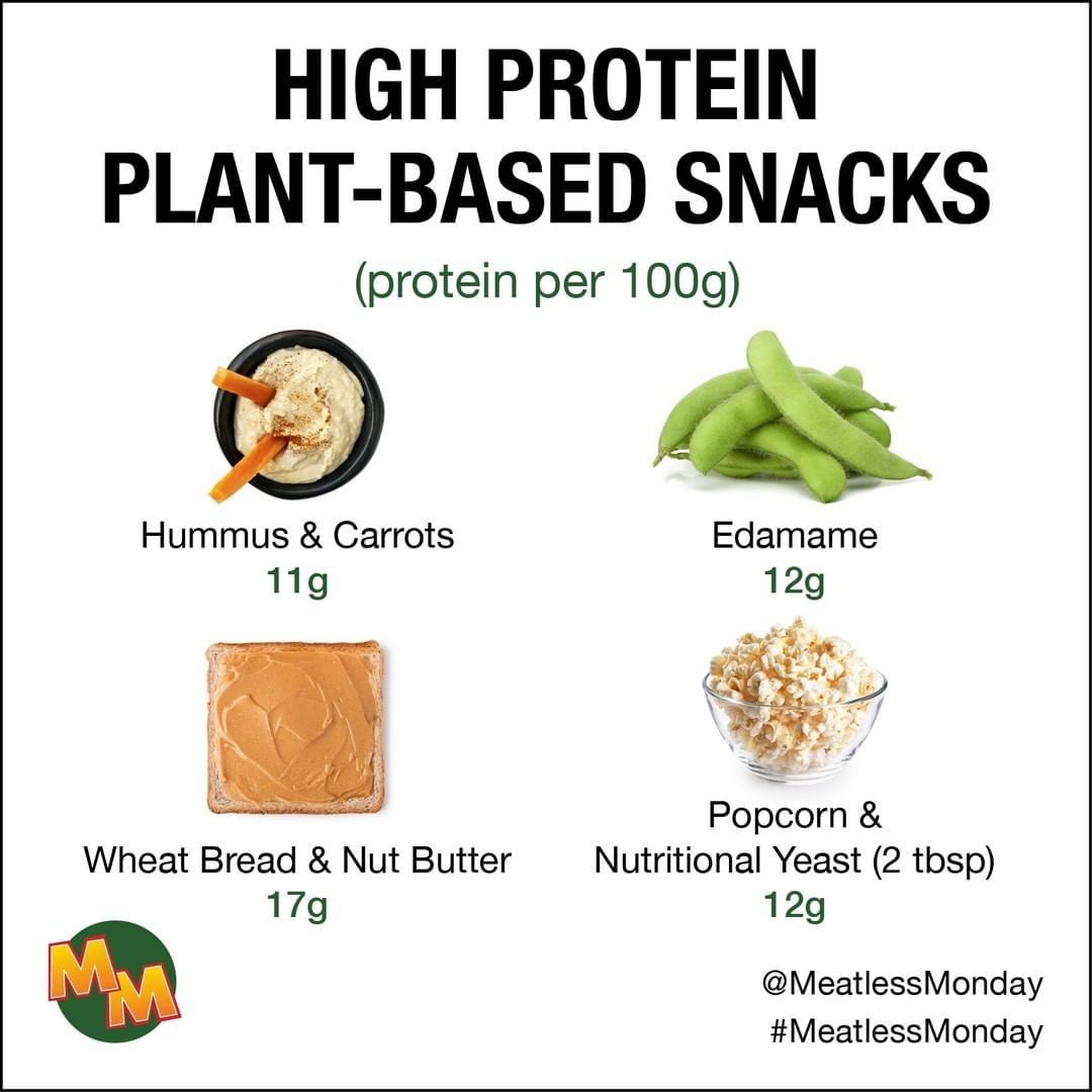 High Protein Snacks - Meatless Monday