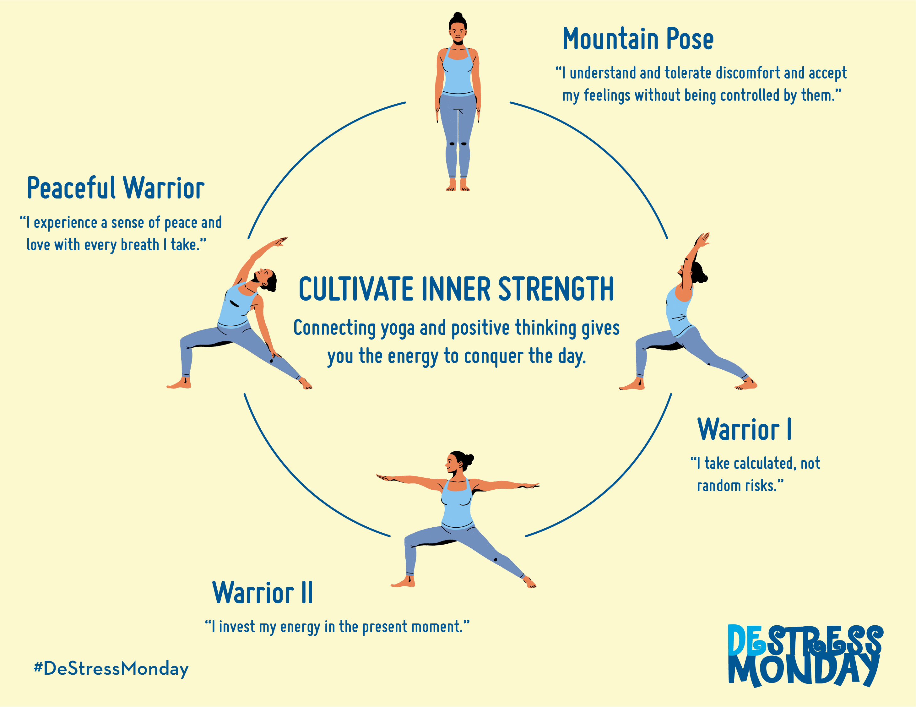The Power of Yoga & Positivity