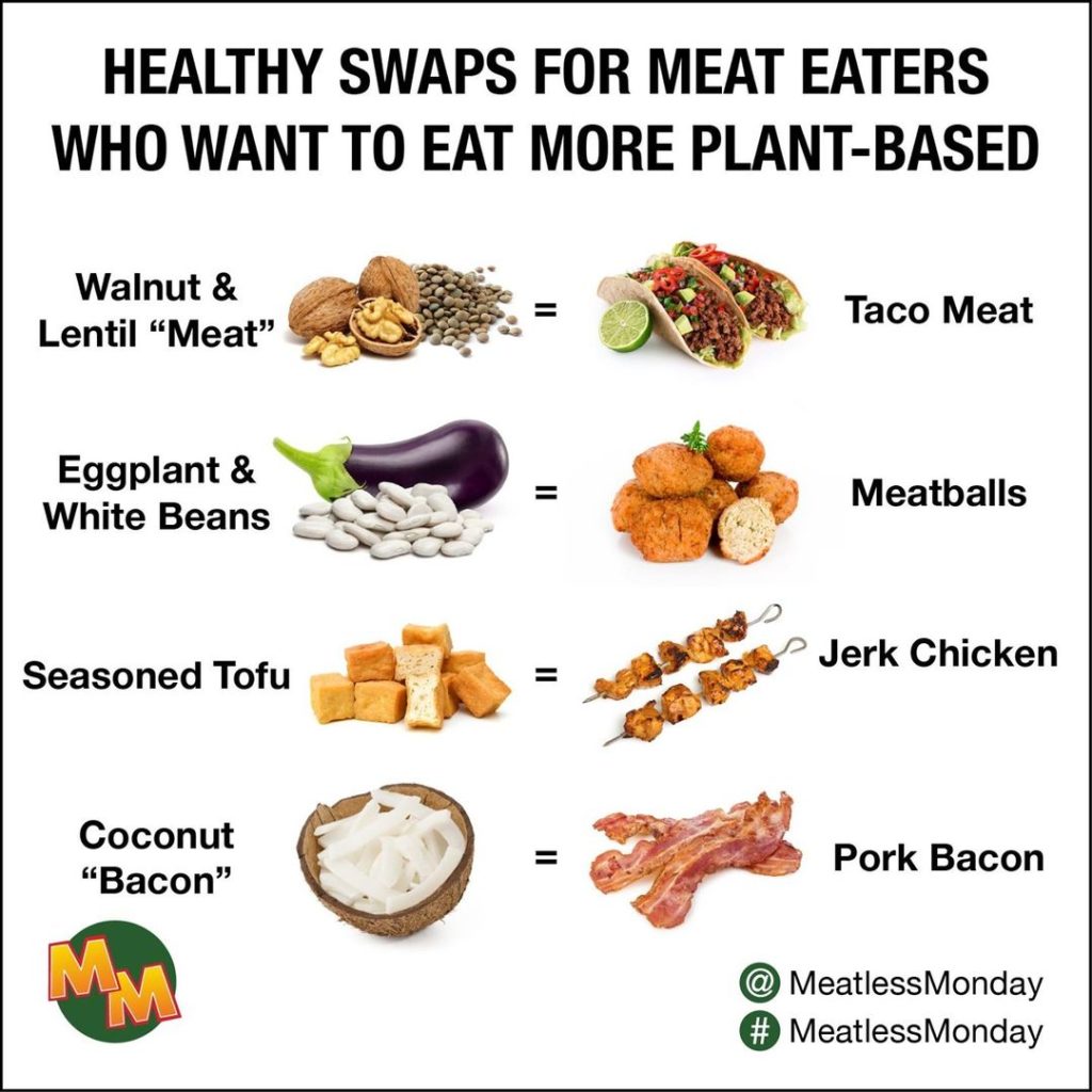 Healthy Swaps for Meat Eaters Who Want to Eat More PlantBased