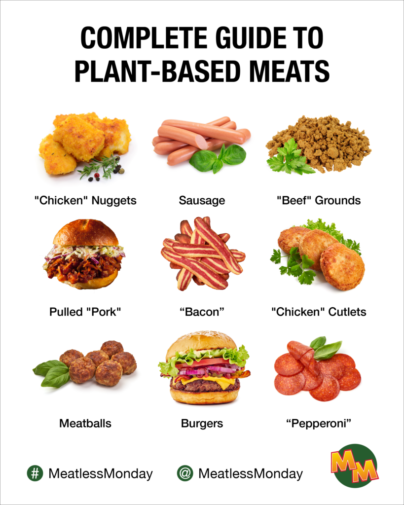 Complete Guide to Plant-Based Meats