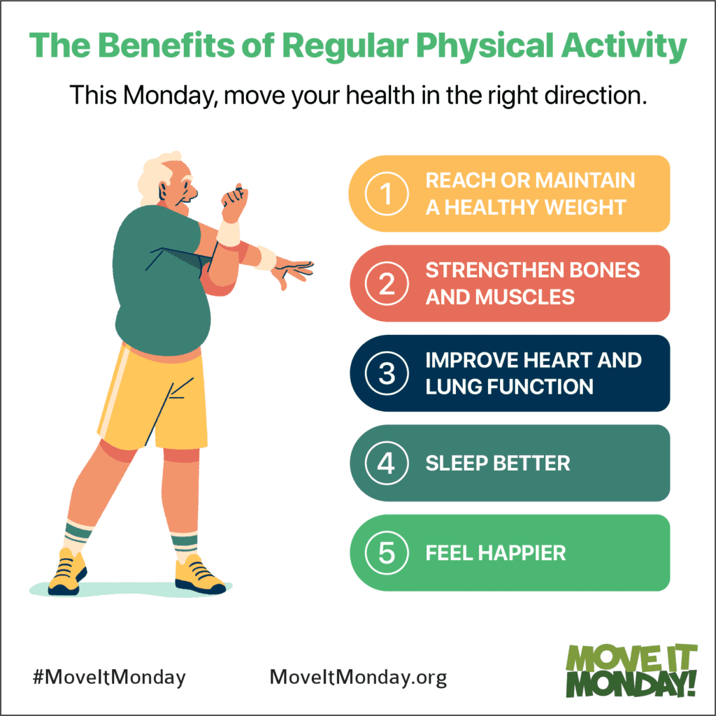 The Benefits of Regular Physical Activity. This Monday, move your health in the right direction.