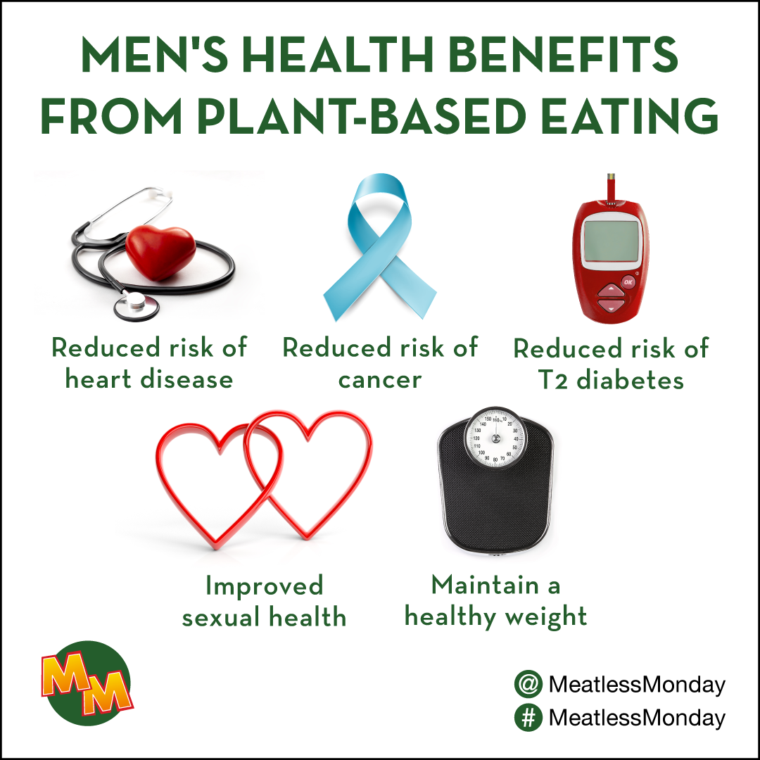 Men's Health Benefits from Plant-Based Eating