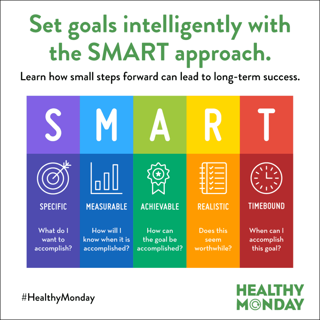 Set goals intelligently with the SMART approach. Learn how small steps forward can lead to long-term success.