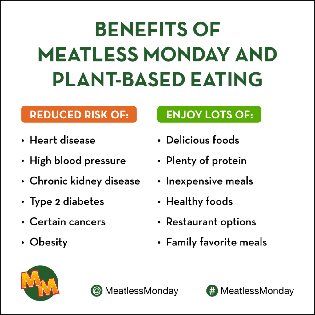 Healthy Eating Guide The Monday Campaigns