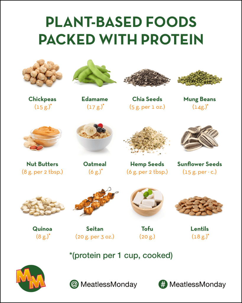 Get Started with Meatless Monday The Monday Campaigns