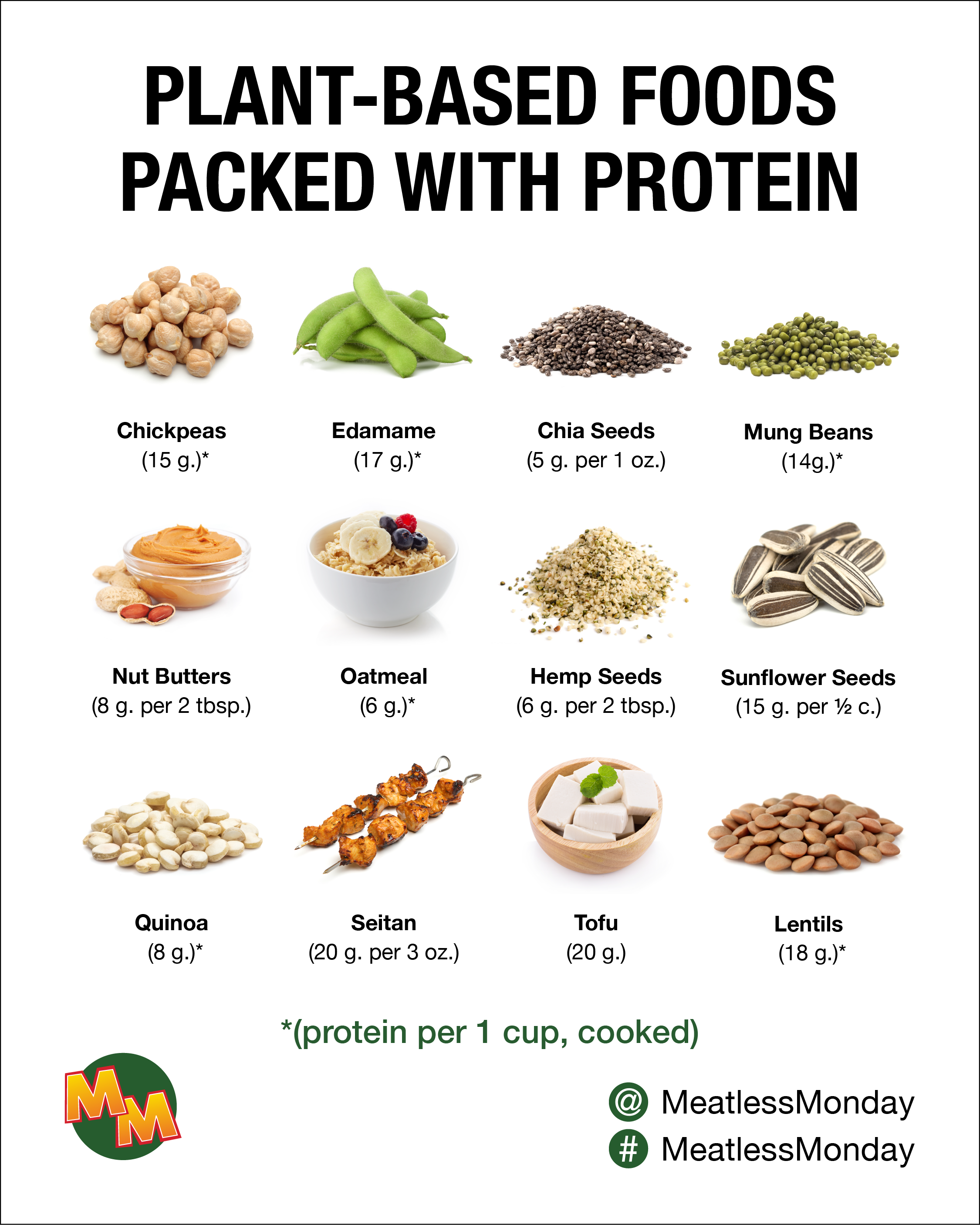 Fremhævet gateway Logisk Top 20 Plant-Based Proteins - Meatless Monday