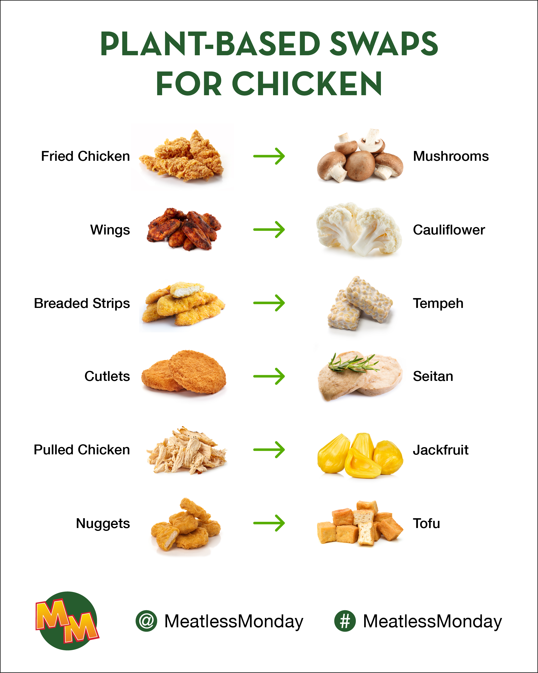 Plant-based swaps for chicken